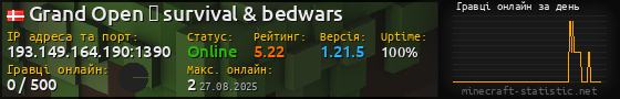 Юзербар 560x90 с графіком гравців онлайн для сервера 193.149.164.190:1390