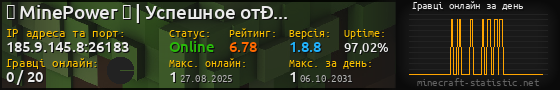 Юзербар 560x90 с графіком гравців онлайн для сервера 185.9.145.8:26183