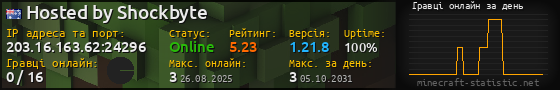 Юзербар 560x90 с графіком гравців онлайн для сервера 203.16.163.62:24296