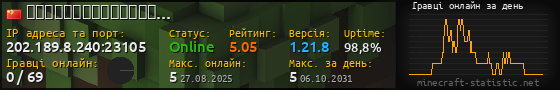 Юзербар 560x90 с графіком гравців онлайн для сервера 202.189.8.240:23105