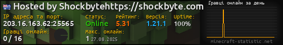 Юзербар 560x90 с графіком гравців онлайн для сервера 203.16.163.62:25565