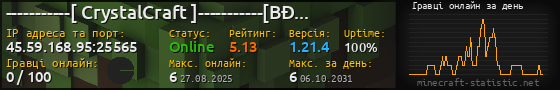 Юзербар 560x90 с графіком гравців онлайн для сервера 45.59.168.95:25565
