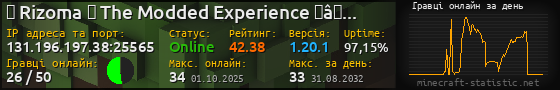 Юзербар 560x90 с графіком гравців онлайн для сервера 131.196.197.38:25565