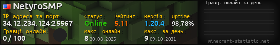 Юзербар 560x90 с графіком гравців онлайн для сервера 34.12.234.124:25567