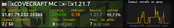 Юзербар 560x90 с графіком гравців онлайн для сервера 51.81.79.252:25565