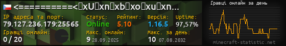 Юзербар 560x90 с графіком гравців онлайн для сервера 79.127.236.179:25565