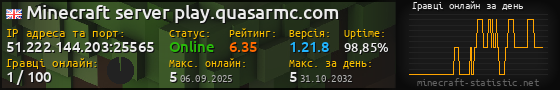 Юзербар 560x90 с графіком гравців онлайн для сервера 51.222.144.203:25565