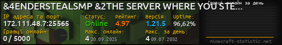 Юзербар 560x90 с графіком гравців онлайн для сервера 172.111.48.7:25565