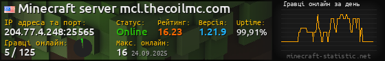 Юзербар 560x90 с графіком гравців онлайн для сервера 204.77.4.248:25565
