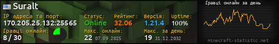 Юзербар 560x90 с графіком гравців онлайн для сервера 170.205.25.132:25565