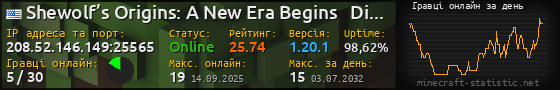 Юзербар 560x90 с графіком гравців онлайн для сервера 208.52.146.149:25565