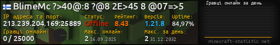 Юзербар 560x90 с графіком гравців онлайн для сервера 213.239.204.169:25889
