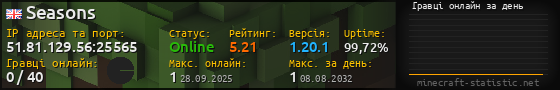 Юзербар 560x90 с графіком гравців онлайн для сервера 51.81.129.56:25565