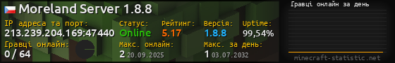 Юзербар 560x90 с графіком гравців онлайн для сервера 213.239.204.169:47440
