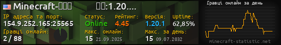 Юзербар 560x90 с графіком гравців онлайн для сервера 154.9.252.165:25565