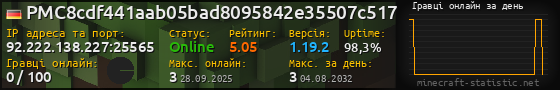Юзербар 560x90 с графіком гравців онлайн для сервера 92.222.138.227:25565