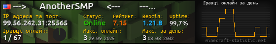 Юзербар 560x90 с графіком гравців онлайн для сервера 99.56.242.31:25565
