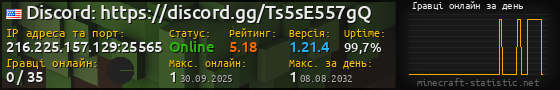 Юзербар 560x90 с графіком гравців онлайн для сервера 216.225.157.129:25565