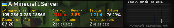 Юзербар 560x90 с графіком гравців онлайн для сервера 109.254.0.253:25565