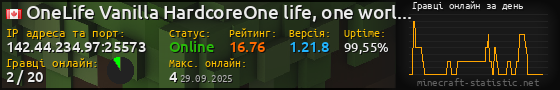 Юзербар 560x90 с графіком гравців онлайн для сервера 142.44.234.97:25573