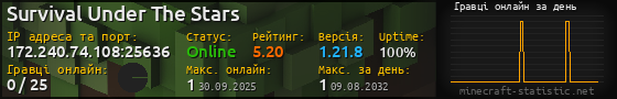 Юзербар 560x90 с графіком гравців онлайн для сервера 172.240.74.108:25636