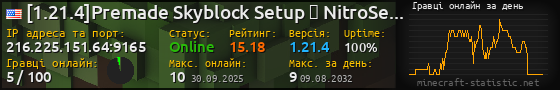 Юзербар 560x90 с графіком гравців онлайн для сервера 216.225.151.64:9165