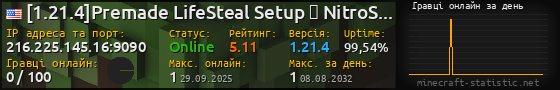 Юзербар 560x90 с графіком гравців онлайн для сервера 216.225.145.16:9090