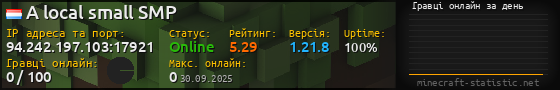 Юзербар 560x90 с графіком гравців онлайн для сервера 94.242.197.103:17921