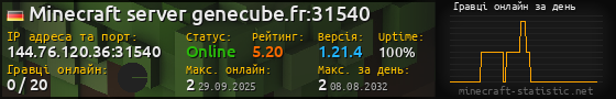 Юзербар 560x90 с графіком гравців онлайн для сервера 144.76.120.36:31540