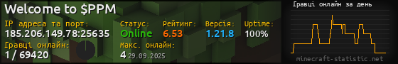 Юзербар 560x90 с графіком гравців онлайн для сервера 185.206.149.78:25635