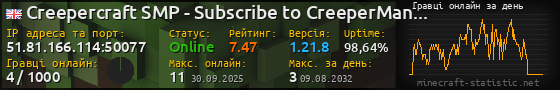 Юзербар 560x90 с графіком гравців онлайн для сервера 51.81.166.114:50077
