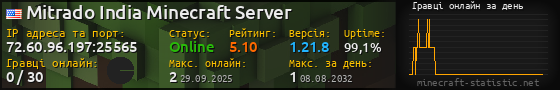 Юзербар 560x90 с графіком гравців онлайн для сервера 72.60.96.197:25565