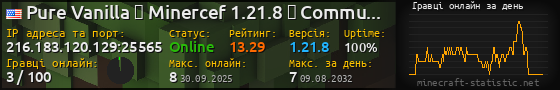 Юзербар 560x90 с графіком гравців онлайн для сервера 216.183.120.129:25565