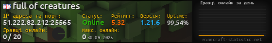 Юзербар 560x90 с графіком гравців онлайн для сервера 51.222.82.212:25565
