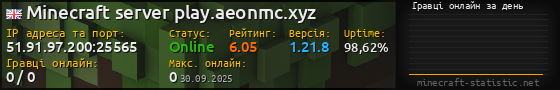 Юзербар 560x90 с графіком гравців онлайн для сервера 51.91.97.200:25565