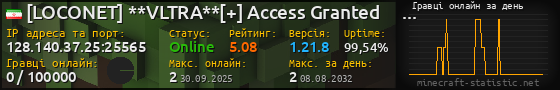 Юзербар 560x90 с графіком гравців онлайн для сервера 128.140.37.25:25565