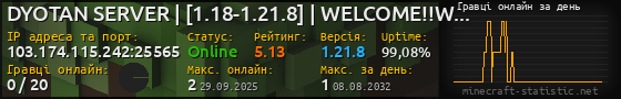 Юзербар 560x90 с графіком гравців онлайн для сервера 103.174.115.242:25565