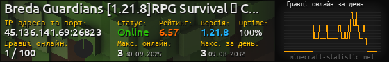 Юзербар 560x90 с графіком гравців онлайн для сервера 45.136.141.69:26823