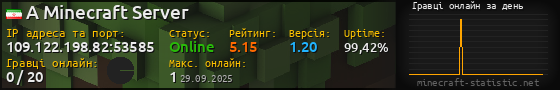 Юзербар 560x90 с графіком гравців онлайн для сервера 109.122.198.82:53585