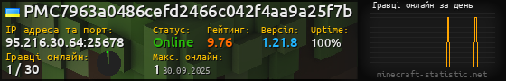 Юзербар 560x90 с графіком гравців онлайн для сервера 95.216.30.64:25678