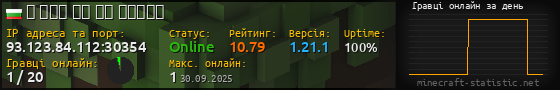 Юзербар 560x90 с графіком гравців онлайн для сервера 93.123.84.112:30354