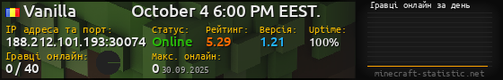 Юзербар 560x90 с графіком гравців онлайн для сервера 188.212.101.193:30074
