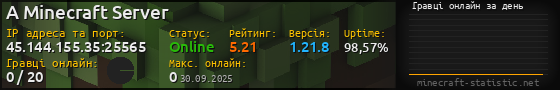 Юзербар 560x90 с графіком гравців онлайн для сервера 45.144.155.35:25565