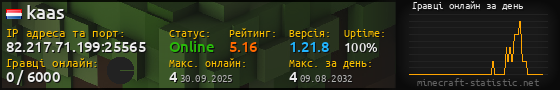 Юзербар 560x90 с графіком гравців онлайн для сервера 82.217.71.199:25565