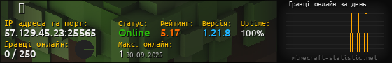 Юзербар 560x90 с графіком гравців онлайн для сервера 57.129.45.23:25565
