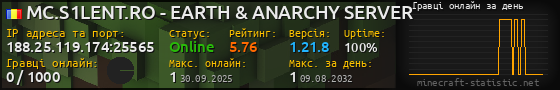 Юзербар 560x90 с графіком гравців онлайн для сервера 188.25.119.174:25565