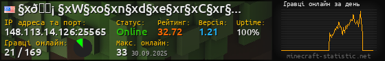Юзербар 560x90 с графіком гравців онлайн для сервера 148.113.14.126:25565