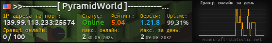 Юзербар 560x90 с графіком гравців онлайн для сервера 139.99.113.233:25574