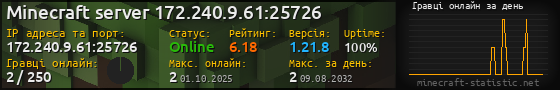 Юзербар 560x90 с графіком гравців онлайн для сервера 172.240.9.61:25726