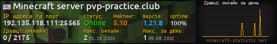 Юзербар 560x90 с графіком гравців онлайн для сервера 192.135.118.111:25565